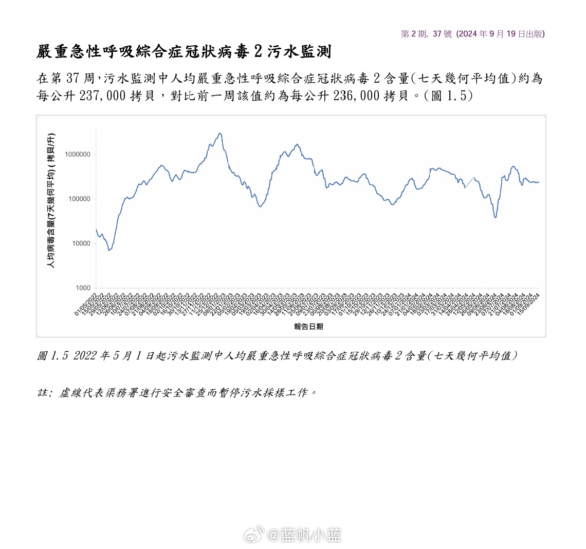 全球新冠疫苗接种进展，最新数据与前景展望