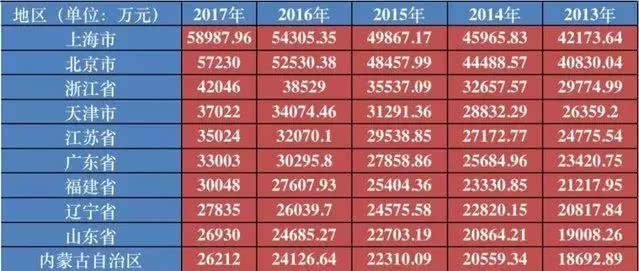 2025部队工资大幅上涨,统计解答解析说明_Tablet90.862