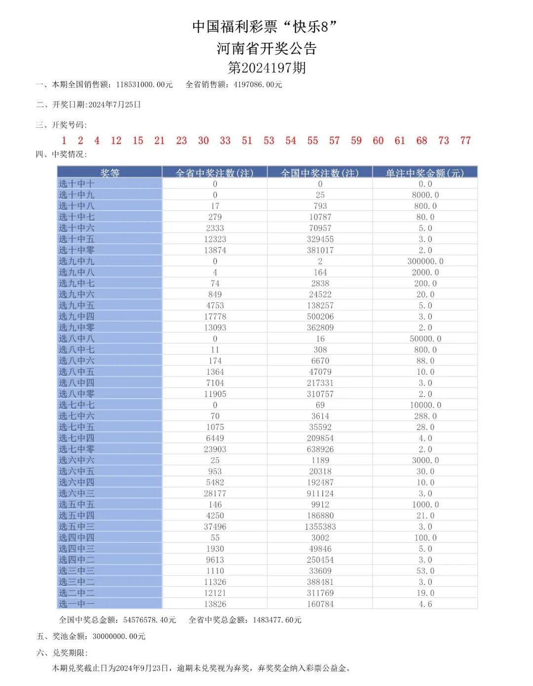 奥门开奖结果+开奖记录2024年资料网站,高速响应方案规划_Advanced43.282