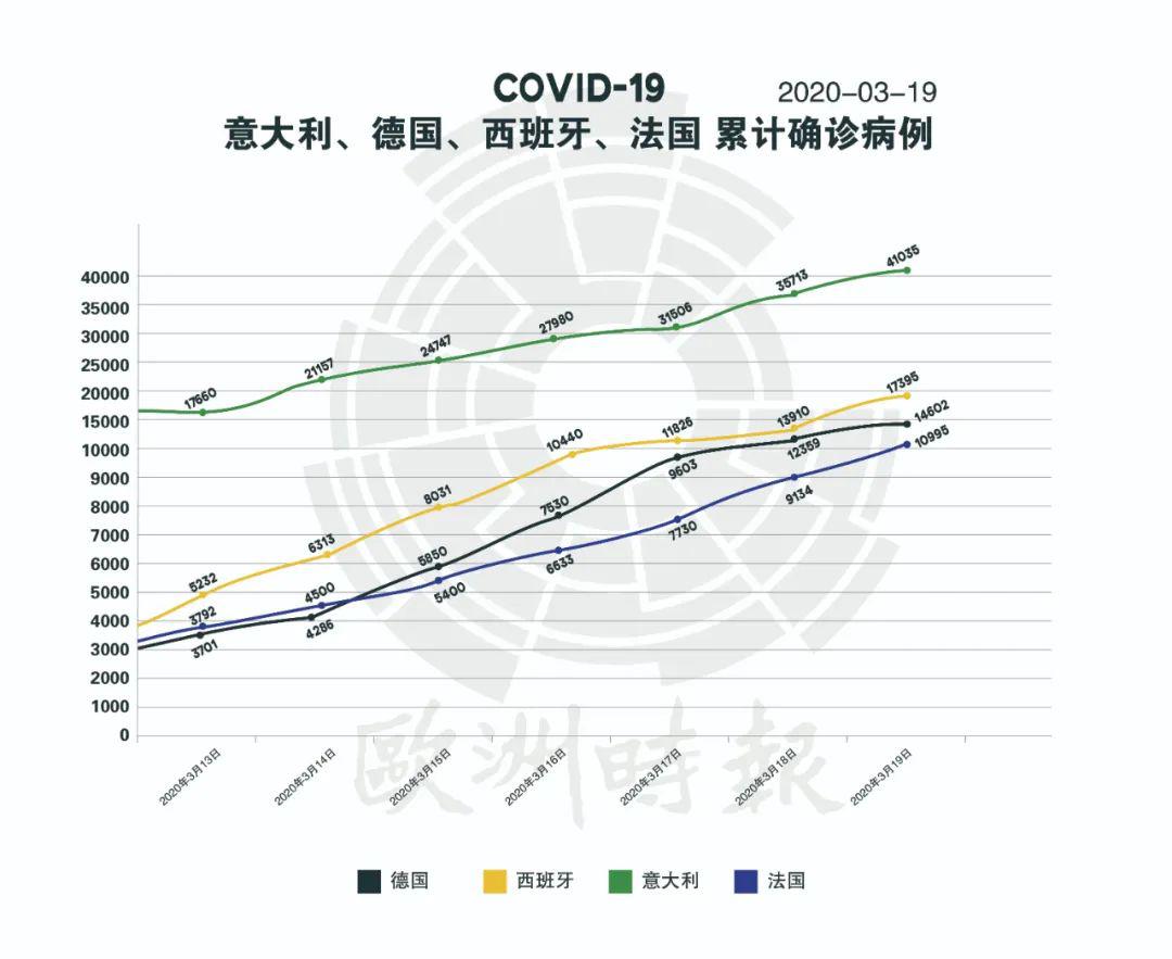 德国新冠疫情最新确诊病例数据分析报告