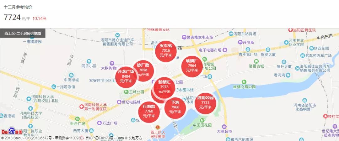 2019年洛阳最新房价走势分析