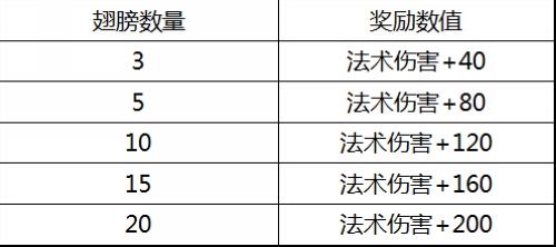 2024新奥门特免费资料的特点,全面评估解析说明_X32.265