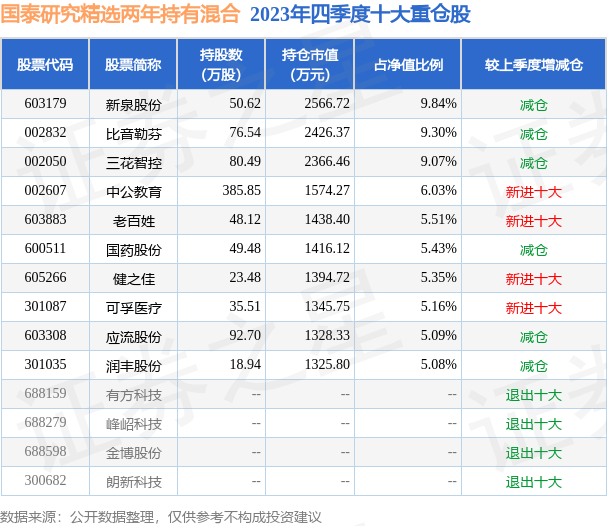 新澳门全年免费料,最佳精选解释落实_标准版90.65.32