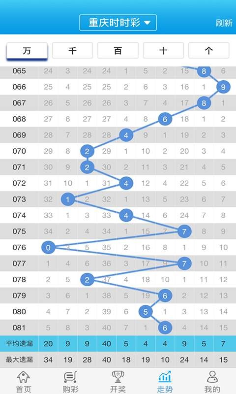 2024年12月 第74页