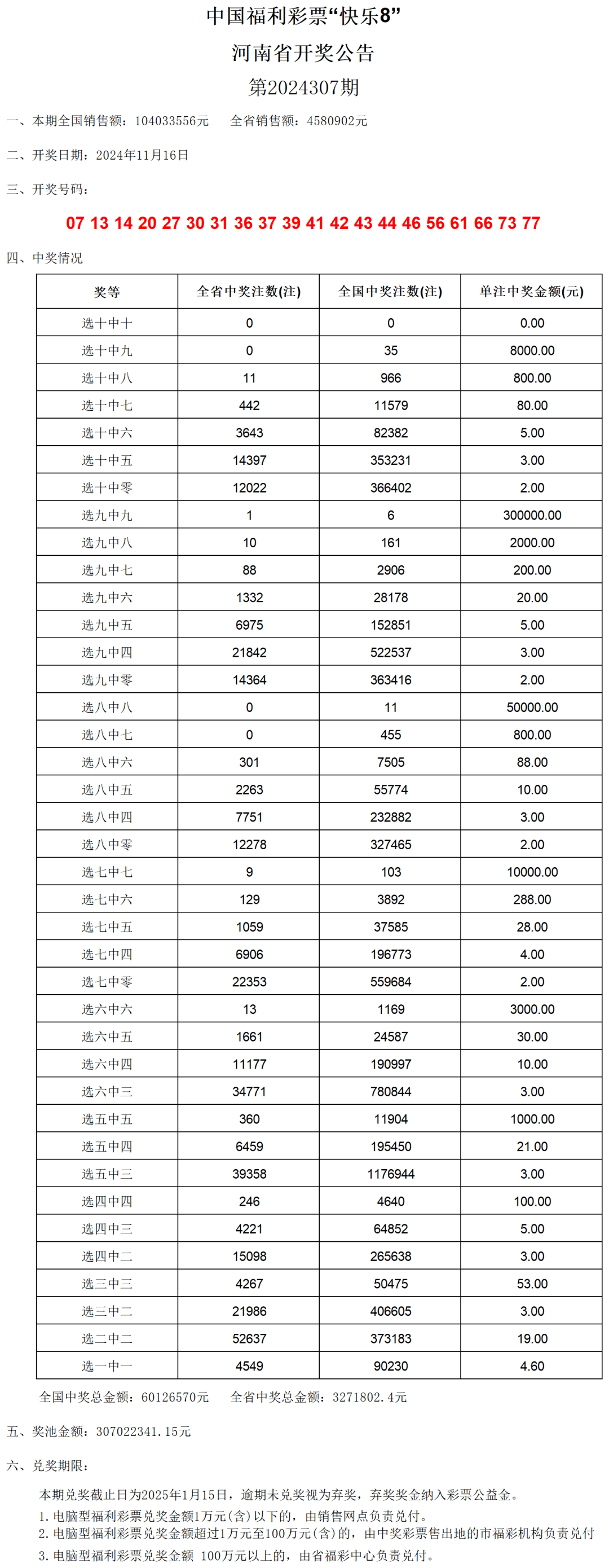 老澳门开奖结果2024开奖记录表,全面数据执行方案_娱乐版57.168