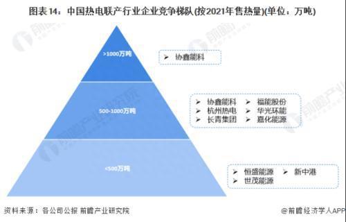 大连热电重组最新消息,迅速响应问题解决_HarmonyOS79.391