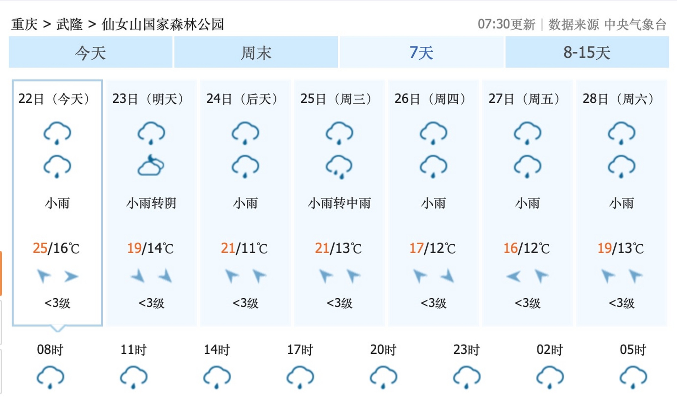 重庆市最新天气概况/概览