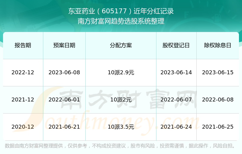 东亚药业最新上市情况解析