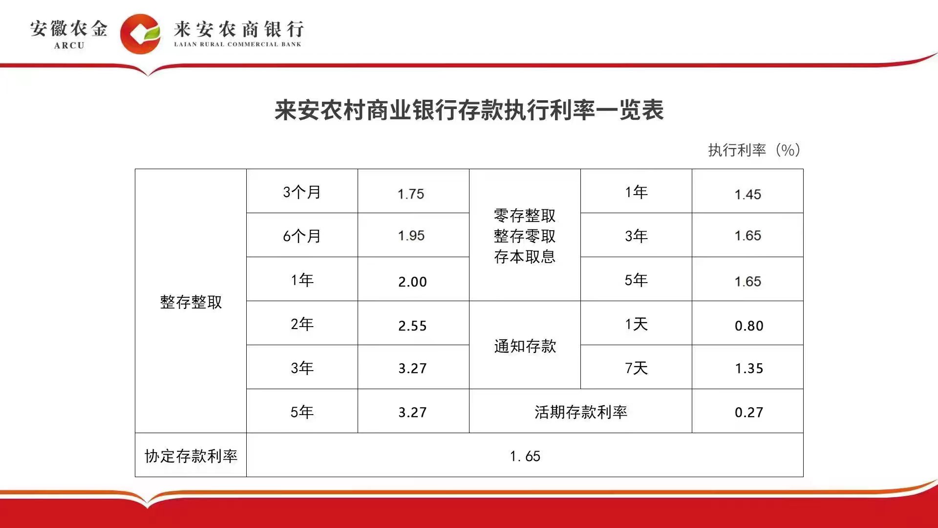 安徽银行利率最新动态深度解析及未来影响展望