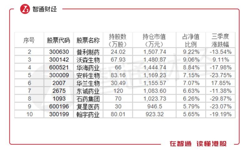 全面解读，005303基金净值最新表现