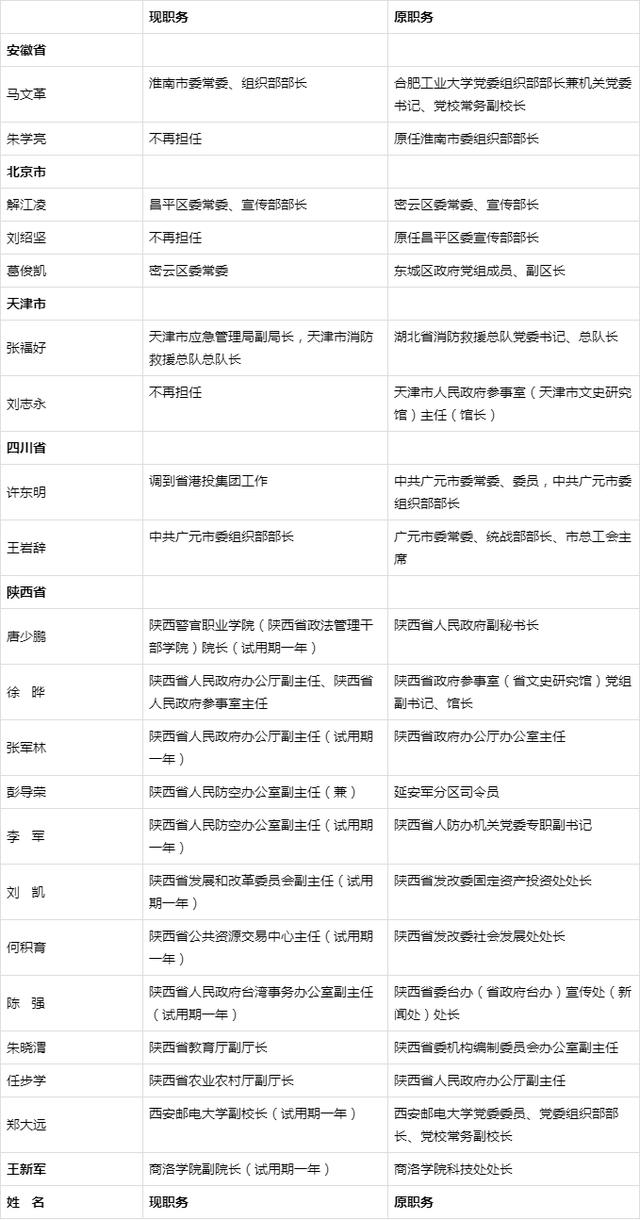 湖南最新人事任免动态深度解读（2019年分析）