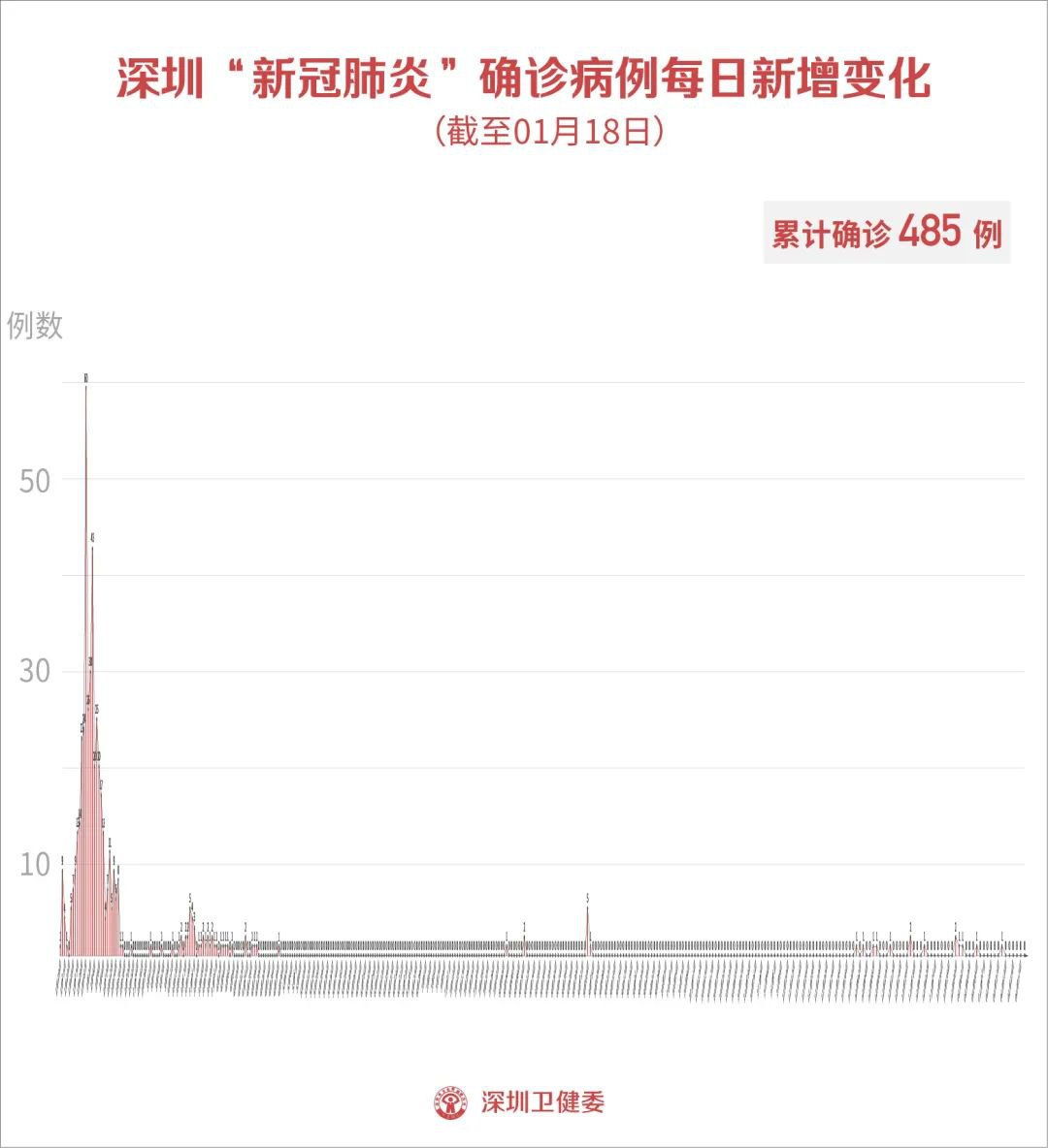 国内最新疫情消息聚焦，18日动态详报