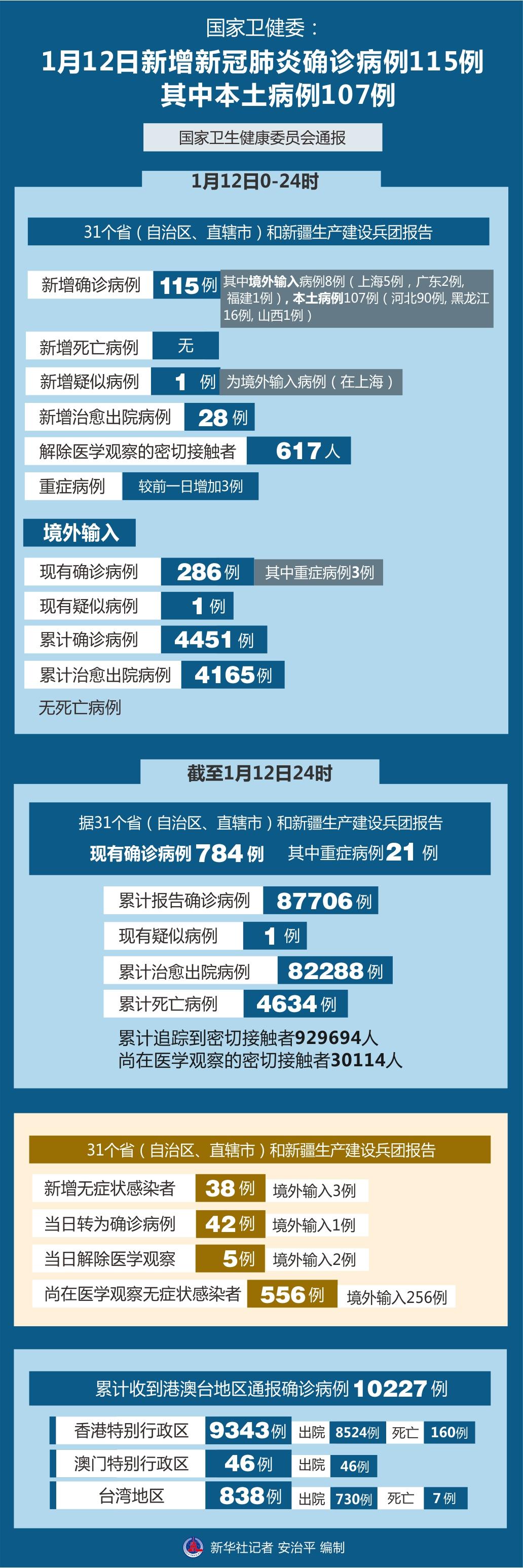 北京新冠疫情最新数据及其影响深度分析