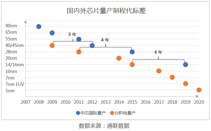 中芯国际上市开启新篇章，引领半导体产业新风向标