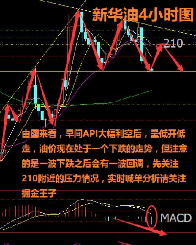 原油最新操作建议与行情分析