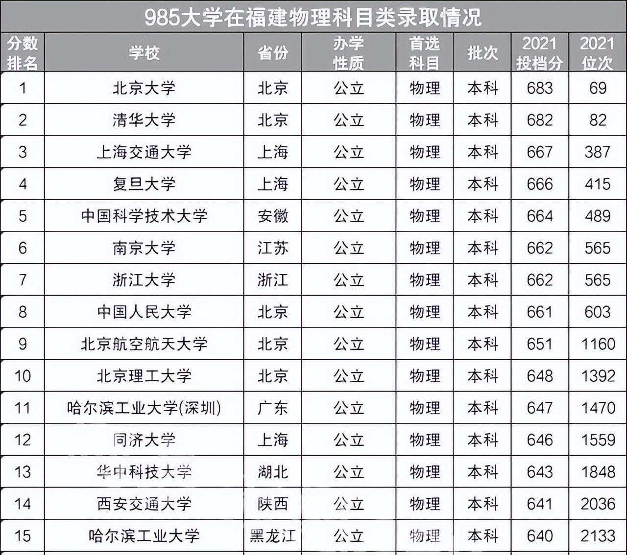 最新985大学排名深度剖析