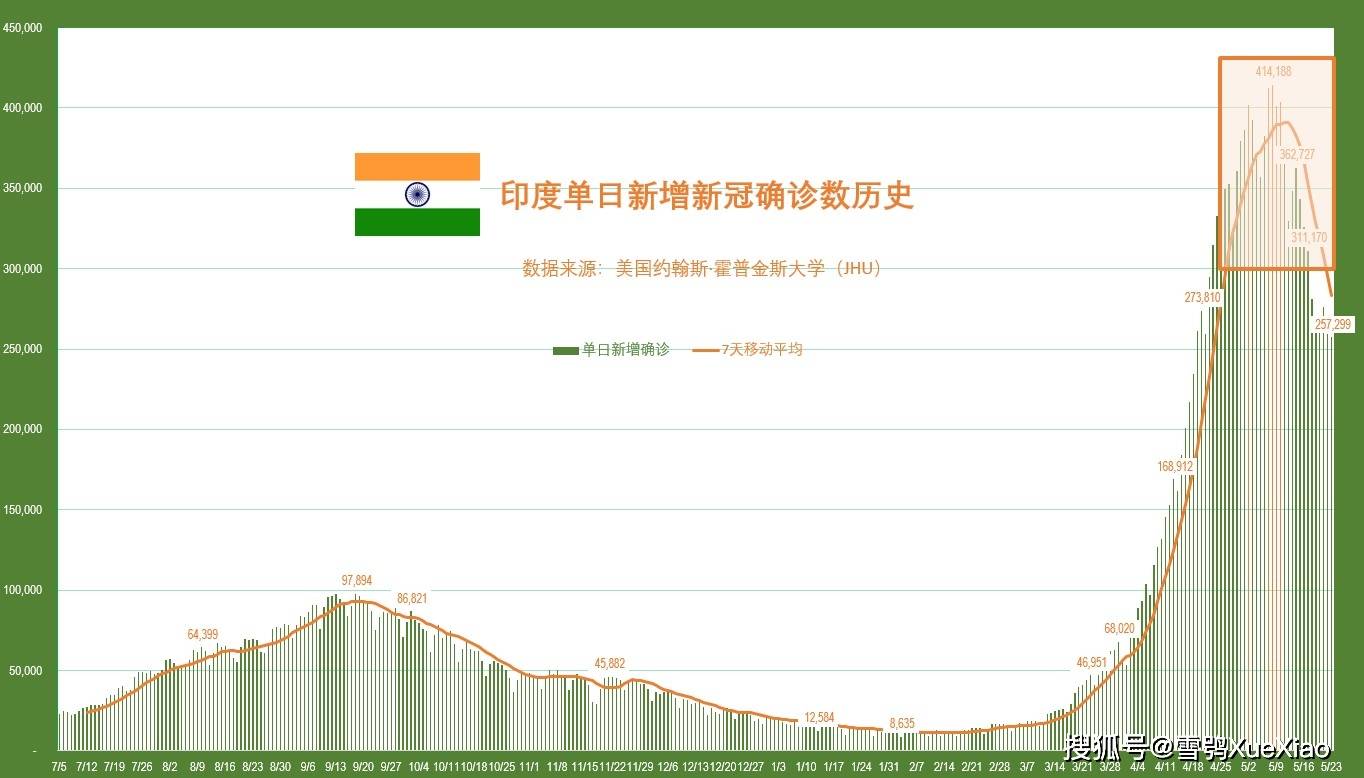 印度最新疫情实时数据，挑战与应对策略概述