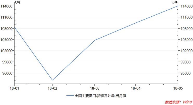 全球航运市场最新动态与趋势分析，航运指数消息一览