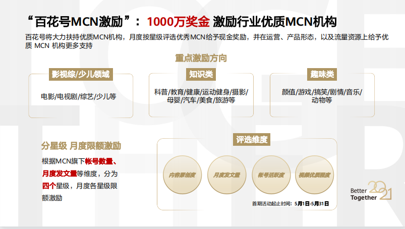 最新创作者计划启动，激发潜能，携手共创辉煌成就