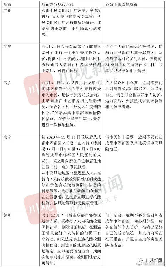 成都新冠肺炎最新情况报告发布