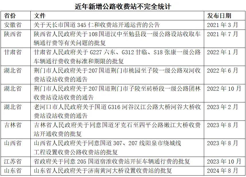 高速公路新规重塑安全与效率新标杆