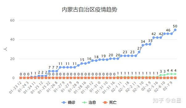 全球冠状病毒实时进展，疫情分析与应对策略