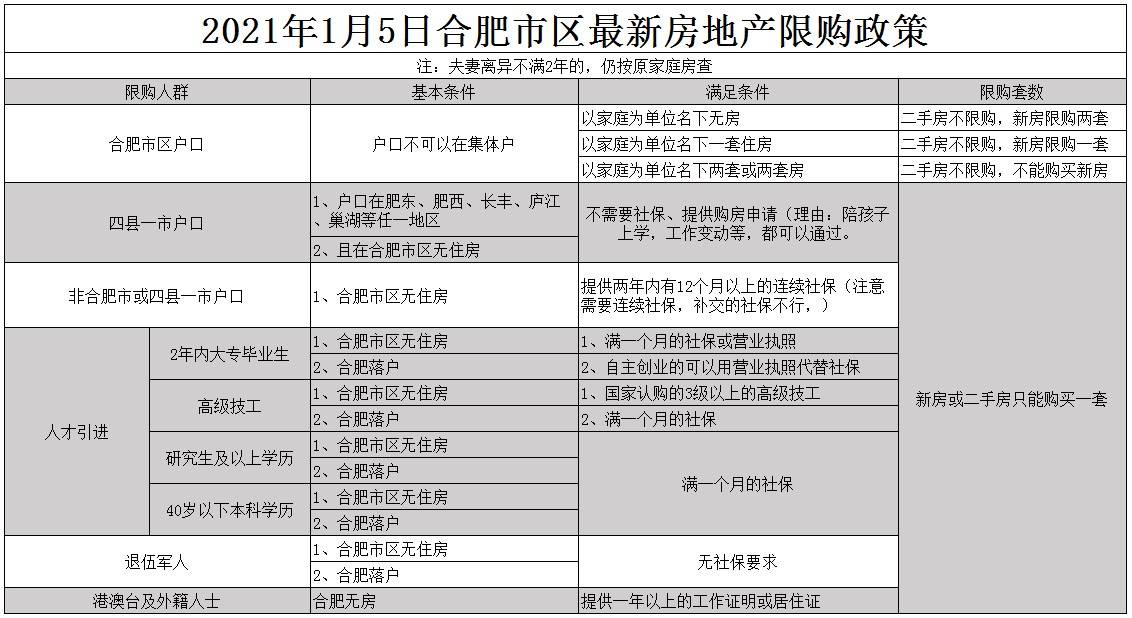 最新房屋限购政策文件深度解析