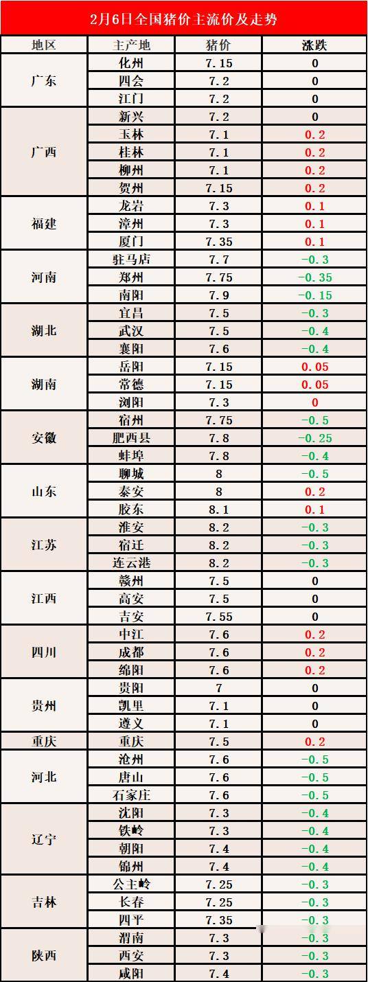 今日生猪价格最新报价及分析概述