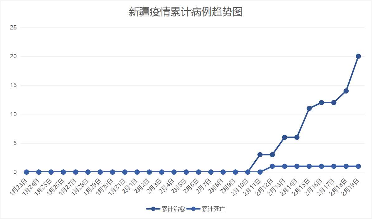 新疆新冠肺炎最新疫情概况与应对策略