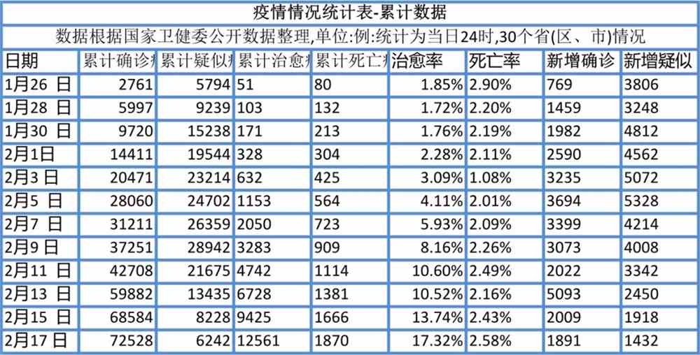 中国最新疫情今日数据报告概览