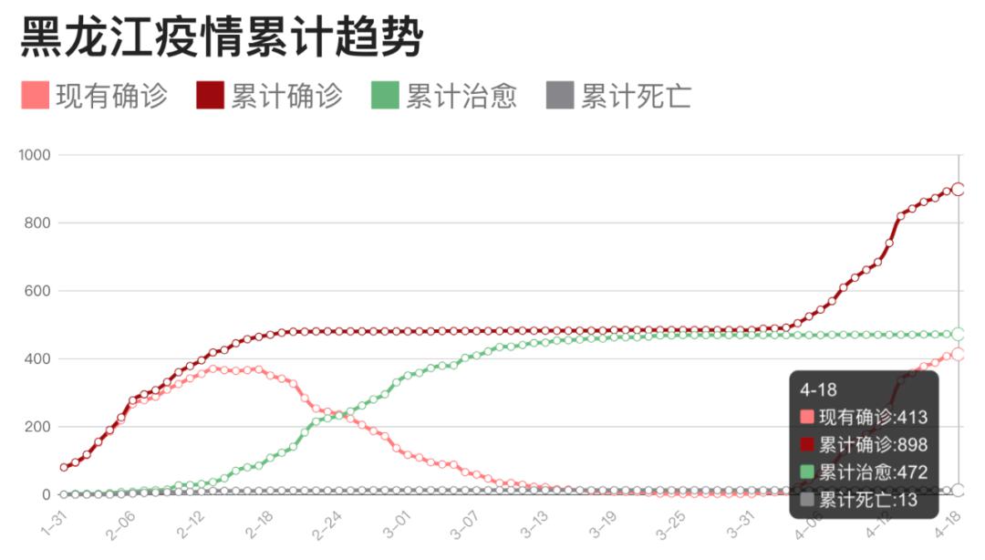 黑龙江市最新疫情动态报告，最新分析与趋势预测