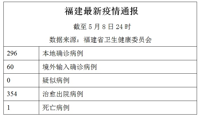 福建疫情新增3例，挑战与希望交织之际