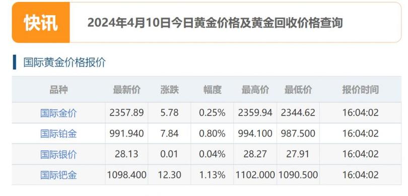 伦敦黄金行情最新分析，市场趋势与影响因素深度探讨