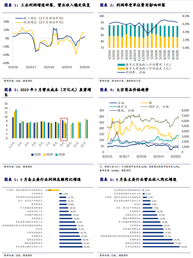 云南疫情最新数据报告发布（9月版）