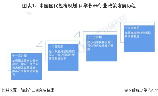 最新科技行业政策及其深远影响