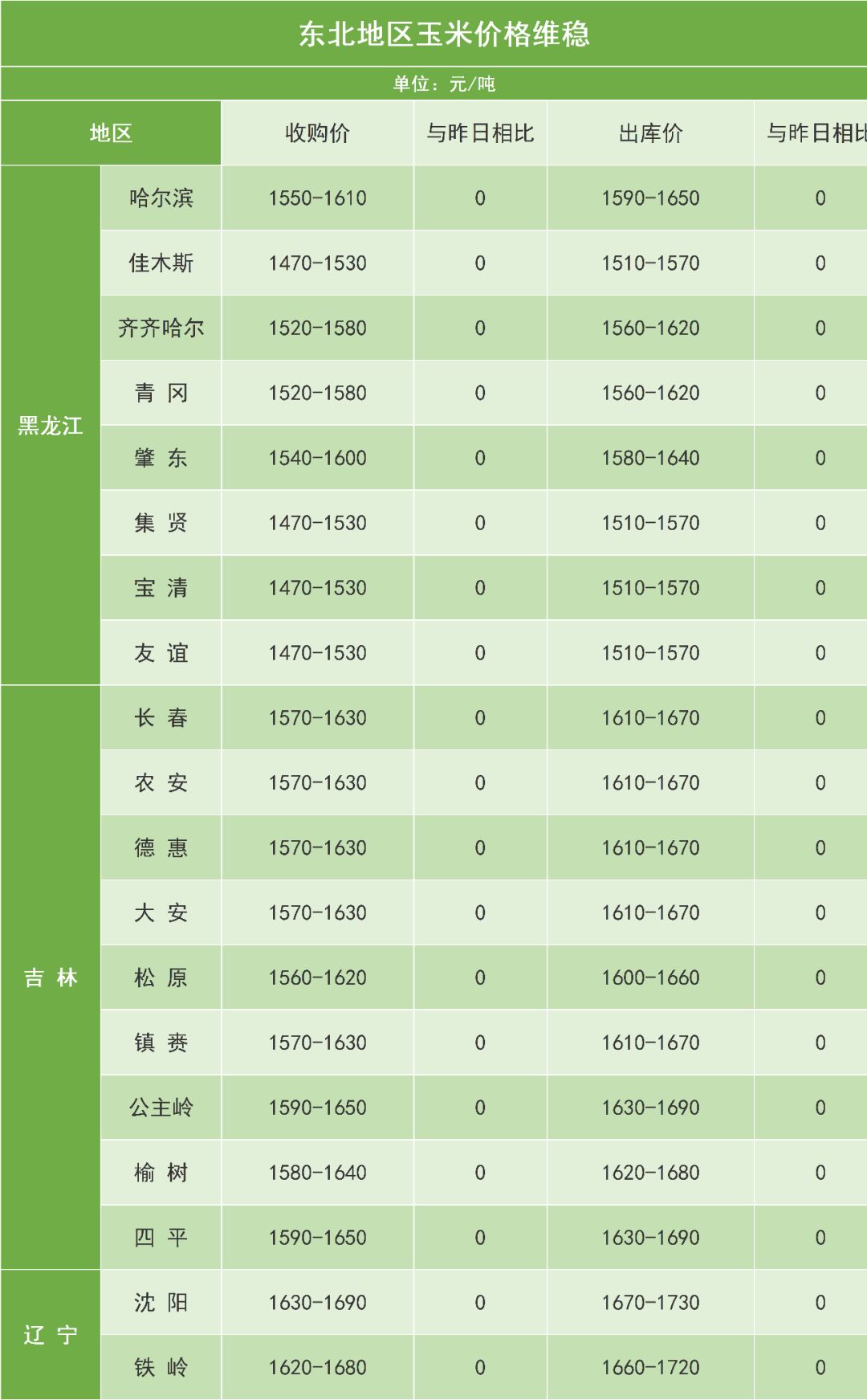 玉米今日最新价格行情分析