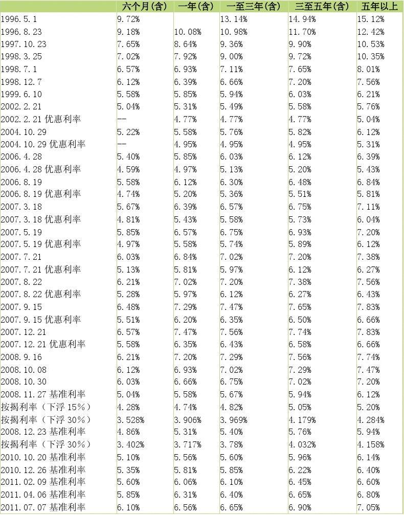 建行贷款利率调整，影响、趋势及应对之策