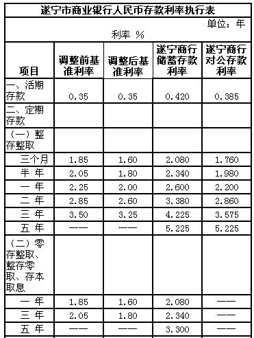 银行高利率存款，机遇与挑战并存的时代