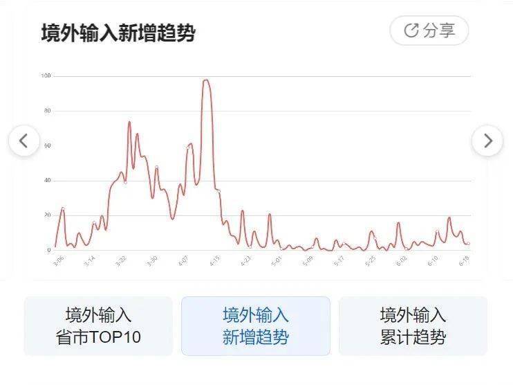 全球新冠病毒疫情数据最新分析概览