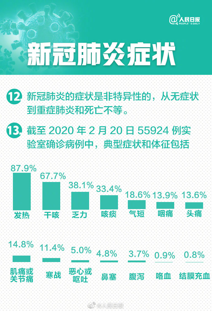 新冠肺炎来源最新研究分析摘要