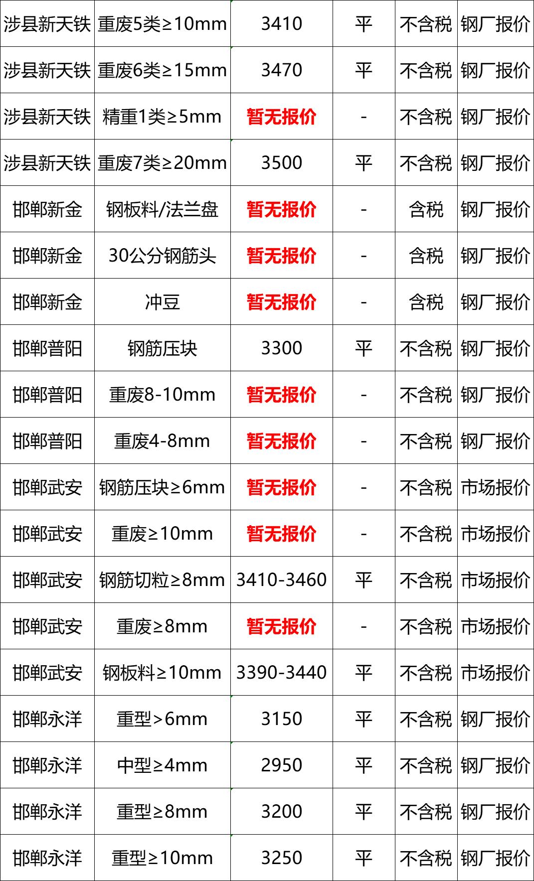 废钱最新价格行情解析