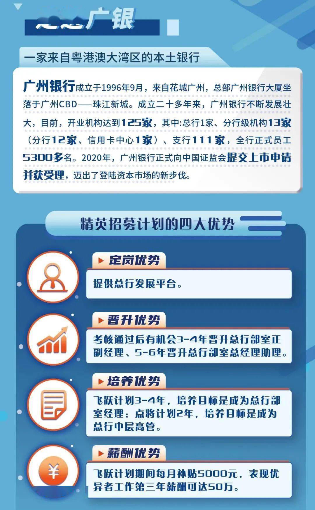 广东银行社会招聘启事发布