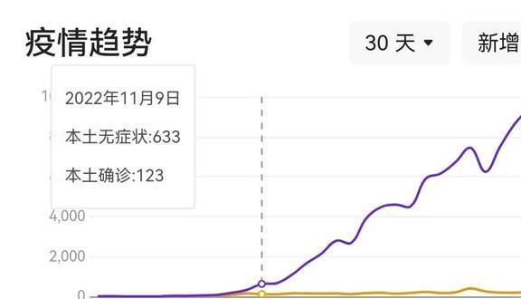 全球疫情动态更新，11月份最新疫情分析报告