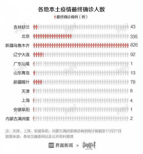 上海最新疫情报告更新，共同应对挑战，筑牢防线（11月22日版）