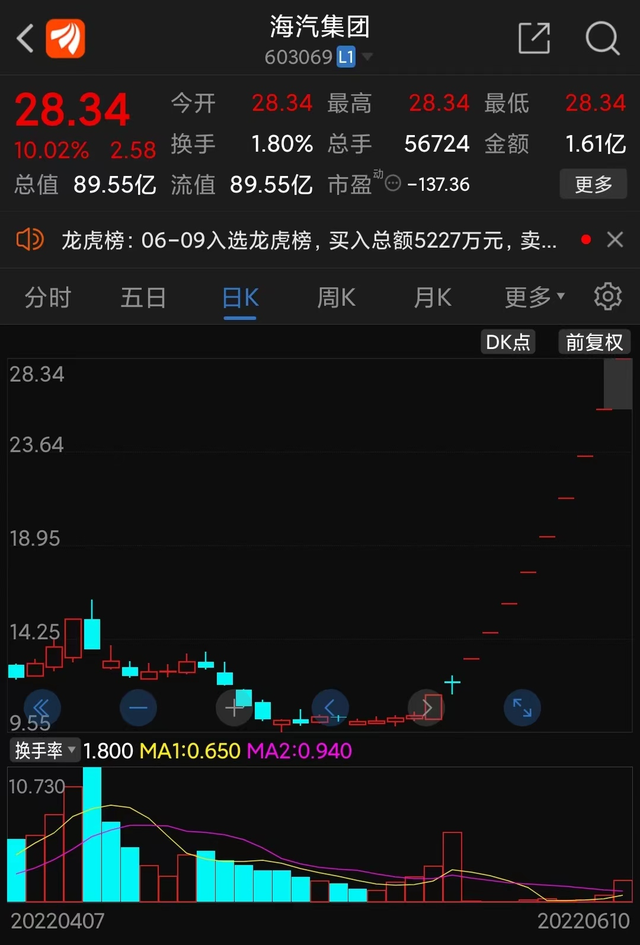 海汽集团最新相关信息概览