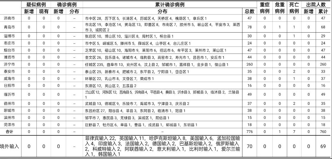 全球疫情动态更新，新增疑似病例数据及分析