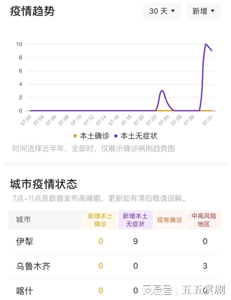 伊犁市疫情最新情况简报