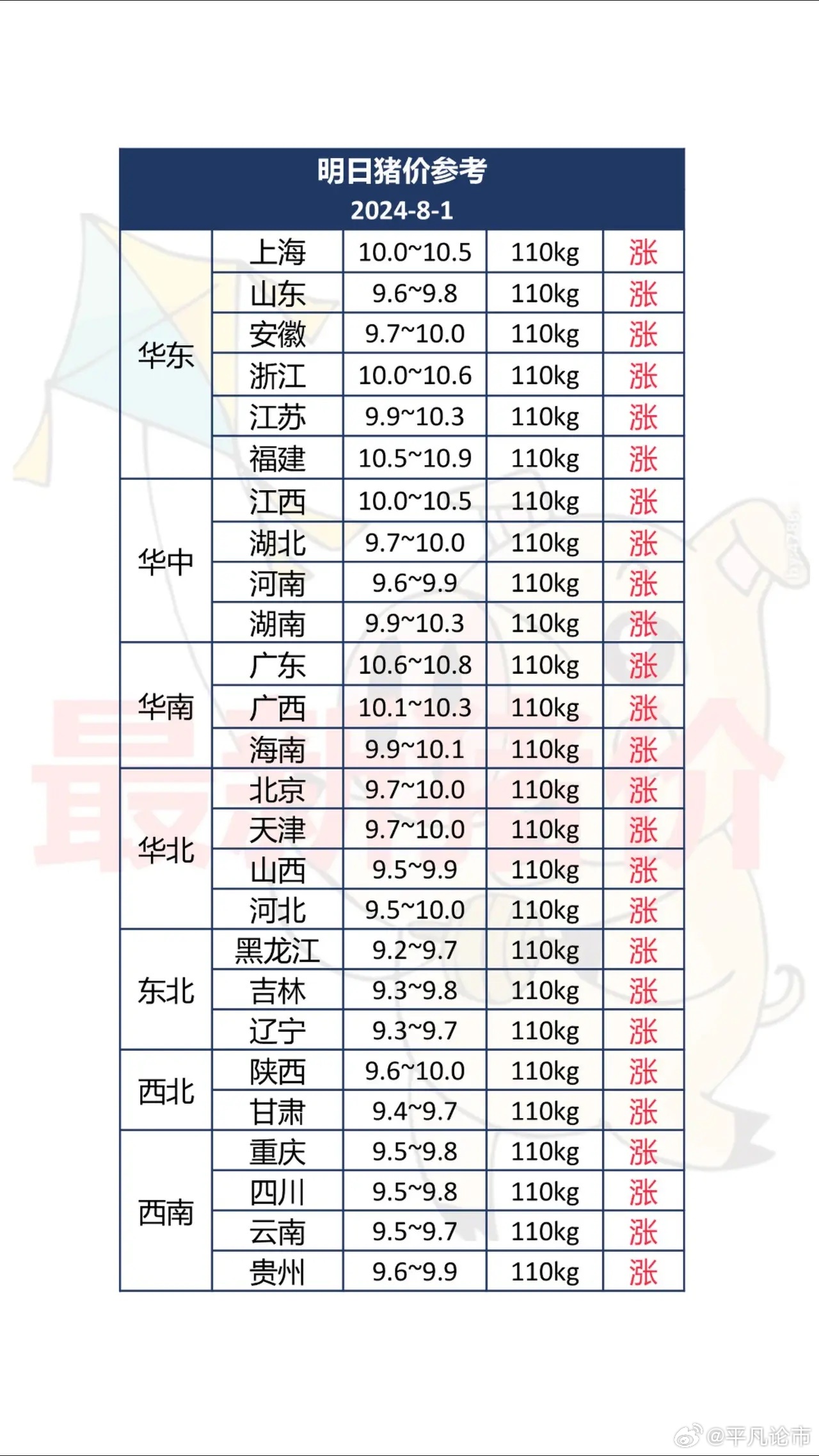 2025年1月1日 第3页