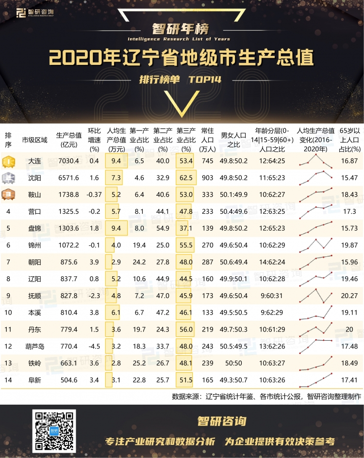 辽宁城市最新排名与发展态势概览