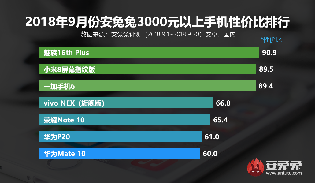 安卓手机性价比排行最新解析及对比指南